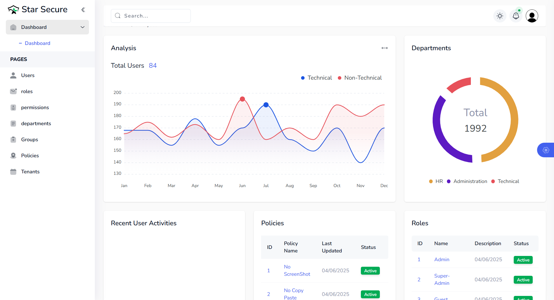 Dashboard interface showing security policy management and analytics across multiple browsers